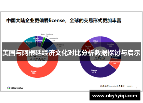 美国与阿根廷经济文化对比分析数据探讨与启示