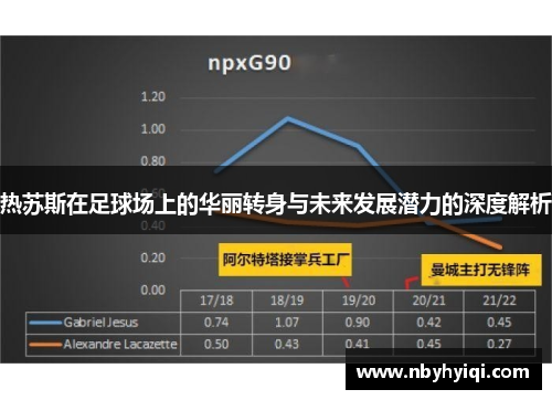 热苏斯在足球场上的华丽转身与未来发展潜力的深度解析